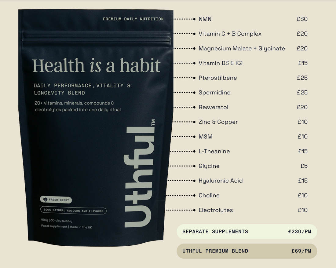 Is Uthful Good Value for Money? A Fair Look at Cost, Quality and Convenience